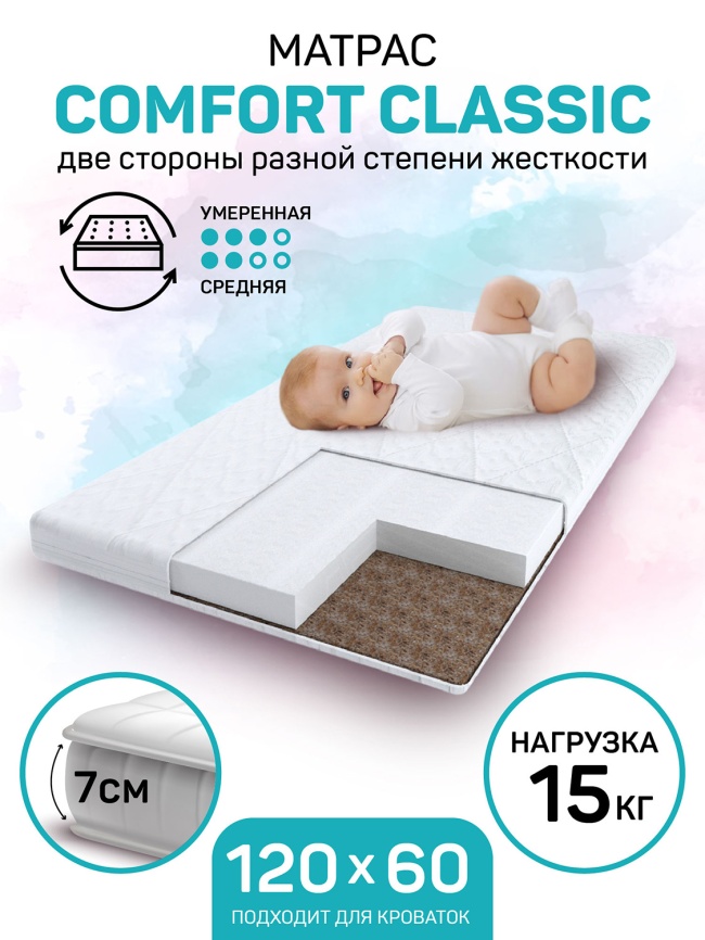 Матрас для кроватки Amarobaby 