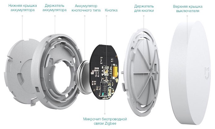 Умный выключатель Xiaomi Mi Wireless Switch фото 7