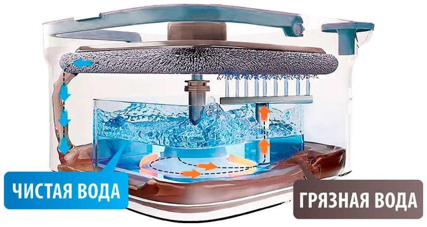Набор для уборки пола Hausmann швабра+ведро с системой отжима Niagara (HM-S-01) фото 6