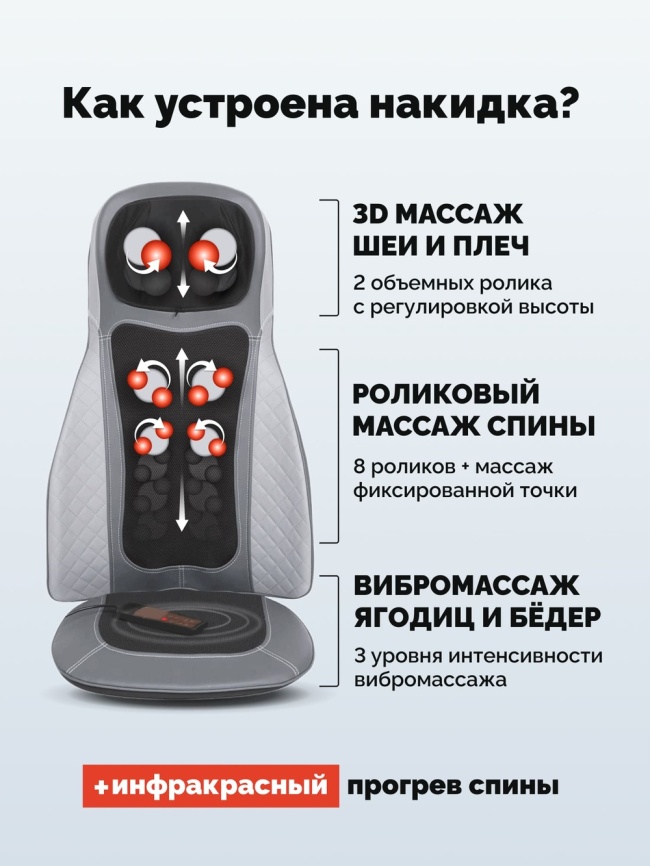 Массажная накидка Gess Body Care PLUS GESS-632 фото 13